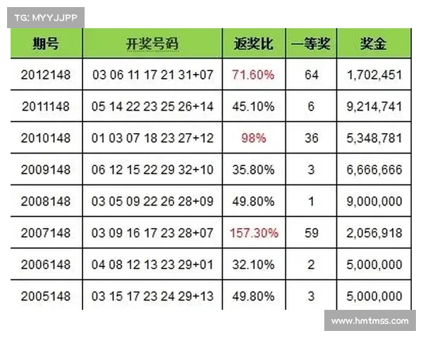 如何通过官方网站快速查询福利彩票开奖信息与历史数据 如何通过官方网站快速查询福利彩票开奖信息与历史数据