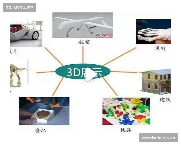 基于3D预测技术的未来发展趋势与应用前景分析 基于3D预测技术的未来发展趋势与应用前景分析